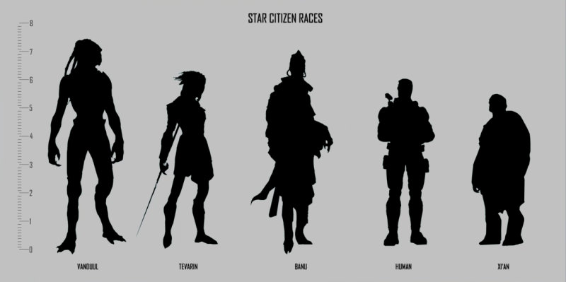 文件:Star Citizen races - Height silhouette.png