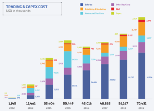 Trading and capex costs.png