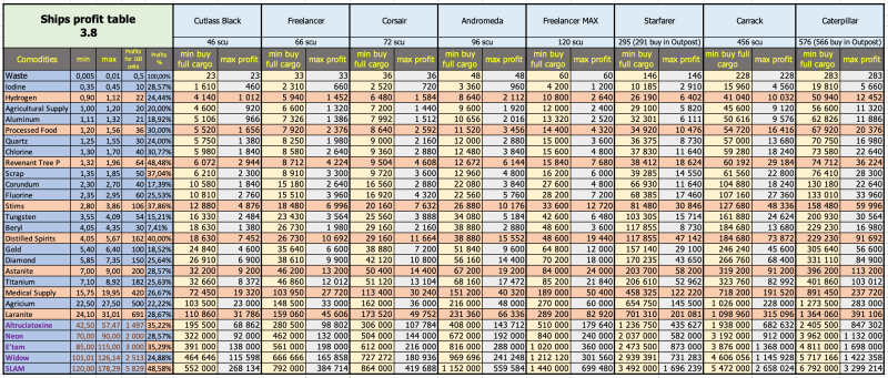 文件:Ships profit table.png