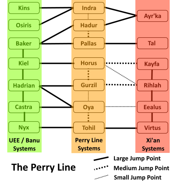 文件:The Perry Line.png